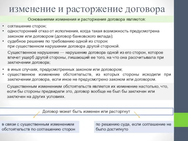 в иных случаях, предусмотренных законом или договором; существенное изменение обстоятельств,