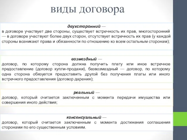 виды договора двухсторонний — в договоре участвует две стороны, существует