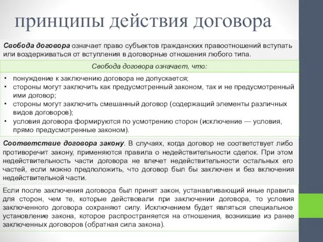 принципы действия договора Свобода договора означает право субъектов гражданских правоотношений