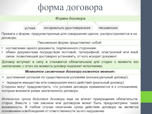 форма договора Формы договора нотариально удостоверенная устная письменная Правила о