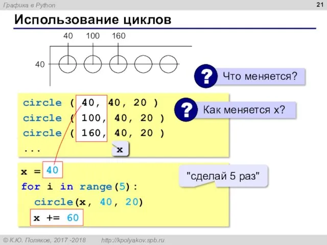 Использование циклов 40 40 100 160 circle ( 40, 40,