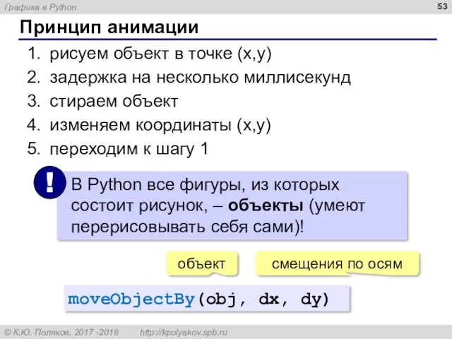 Принцип анимации рисуем объект в точке (x,y) задержка на несколько