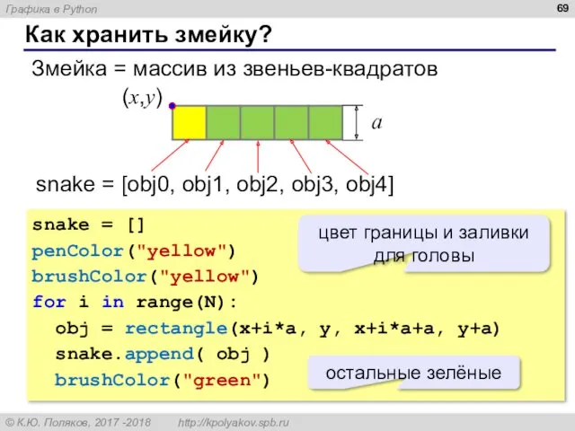 Как хранить змейку? Змейка = массив из звеньев-квадратов snake =