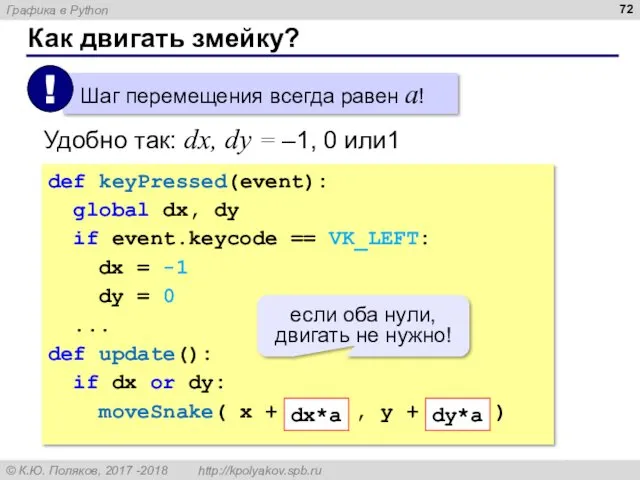 Как двигать змейку? Удобно так: dx, dy = –1, 0