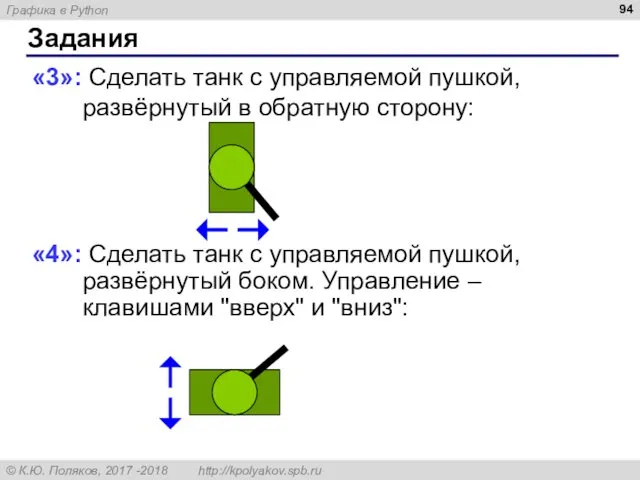 Задания «3»: Сделать танк с управляемой пушкой, развёрнутый в обратную