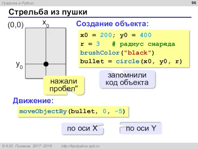 Стрельба из пушки нажали пробел" Создание объекта: x0 = 200;