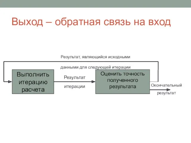 Выход – обратная связь на вход