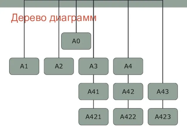 Дерево диаграмм
