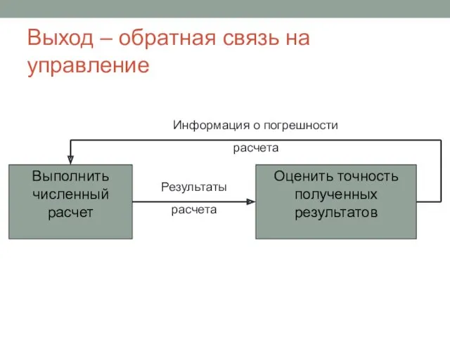 Выход – обратная связь на управление