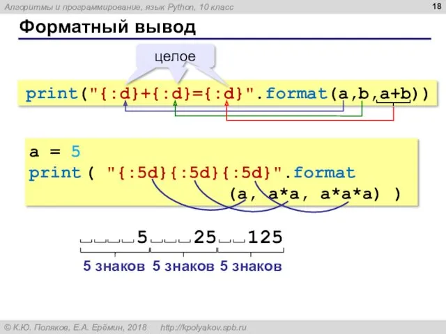 Форматный вывод print("{:d}+{:d}={:d}".format(a,b,a+b)) a = 5 print ( "{:5d}{:5d}{:5d}".format (a, a*a, a*a*a) )