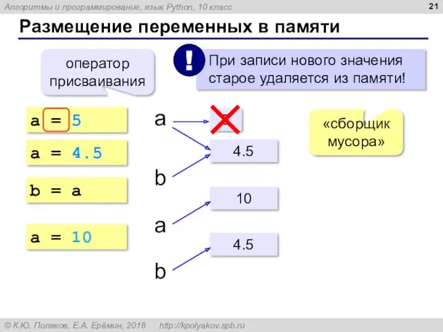 Размещение переменных в памяти a = 5 оператор присваивания 5