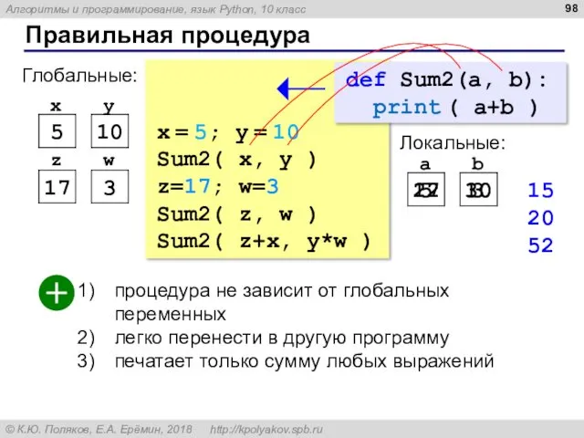 Правильная процедура x = 5; y = 10 Sum2( x,