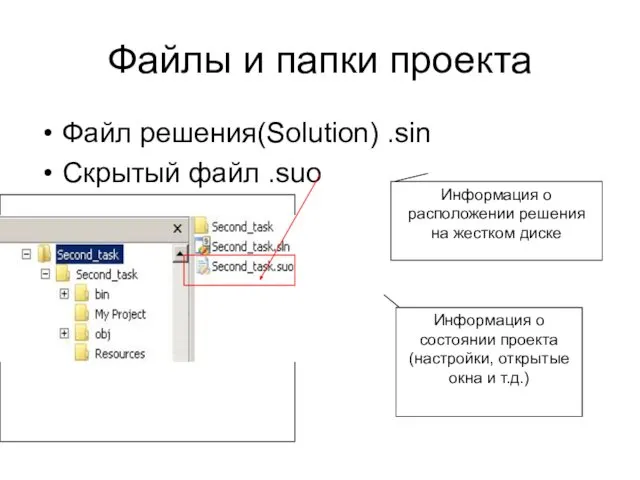 Файлы и папки проекта Файл решения(Solution) .sin Скрытый файл .suo