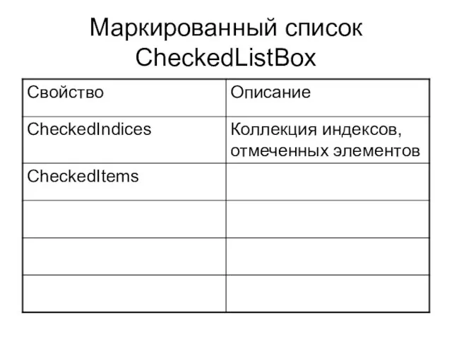 Маркированный список CheckedListBox