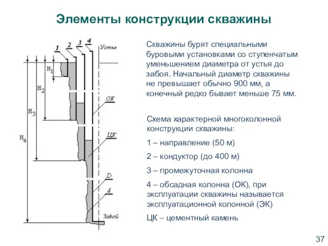 Элементы конструкции скважины Схема характерной многоколонной конструкции скважины: 1 – направление (50 м)