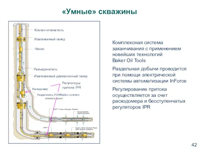 «Умные» скважины Клапан-отсекатель Извлекаемый пакер Насос Регуляторы притока IPR Расходомер