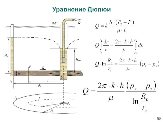 Уравнение Дюпюи