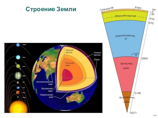 Строение Земли