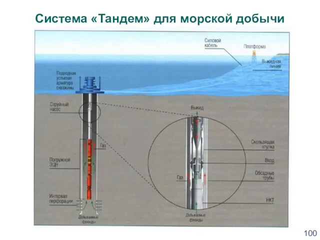 Система «Тандем» для морской добычи