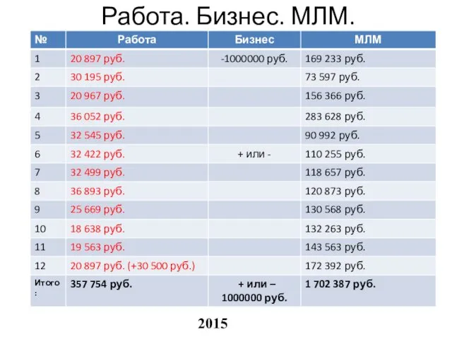 Работа. Бизнес. МЛМ. 2015 г.