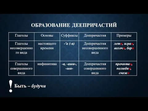 ОБРАЗОВАНИЕ ДЕЕПРИЧАСТИЙ ! Быть – будучи