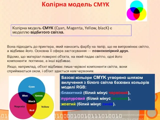 Колірна модель CMYK Колірна модель CMYK (Cyan, Magenta, Yellow, blacK)