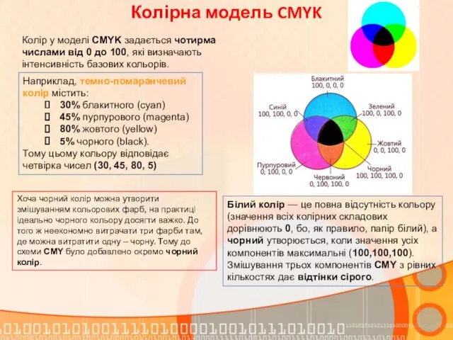 Колірна модель CMYK Колір у моделі CMYK задається чотирма числами