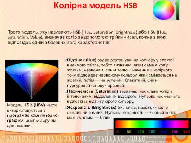 Колірна модель HSB Третя модель, яку називають HSB (Hue, Saturation,