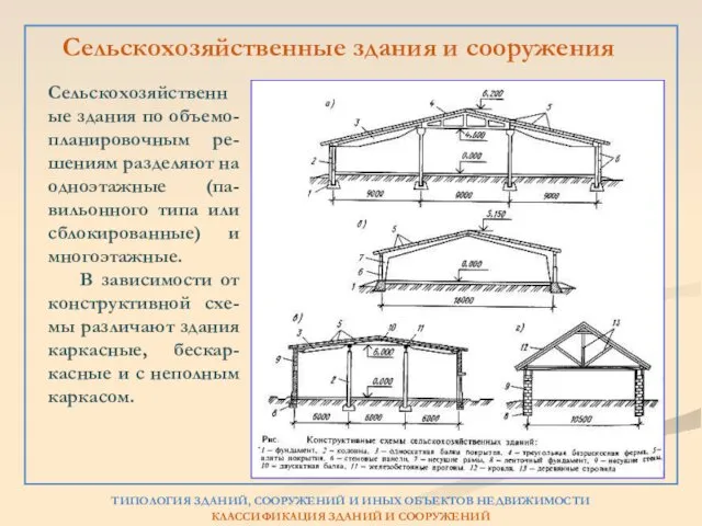 Сельскохозяйственные здания по объемо-планировочным ре-шениям разделяют на одноэтажные (па-вильонного типа