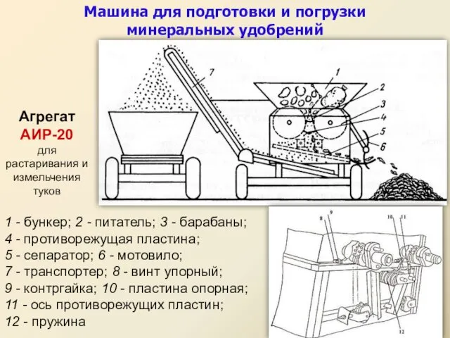 Агрегат АИР-20 для растаривания и измельчения туков 1 - бункер;