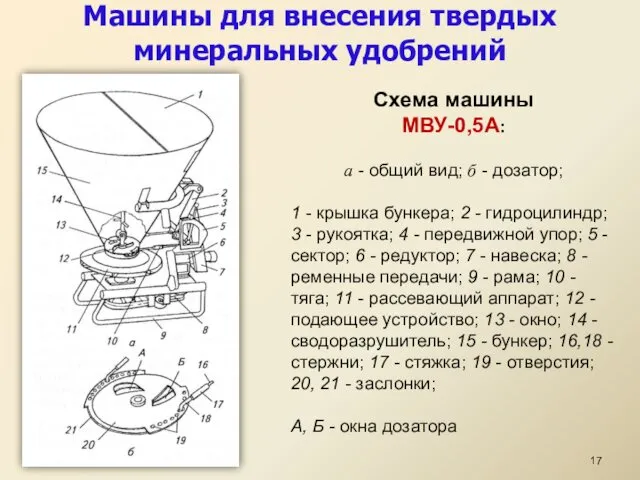 Машины для внесения твердых минеральных удобрений Схема машины МВУ-0,5А: а