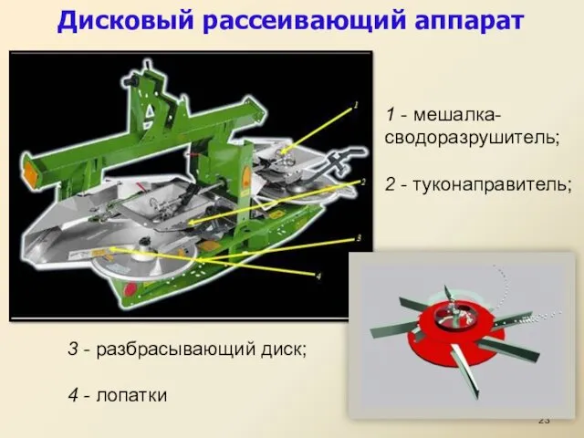 Дисковый рассеивающий аппарат 3 - разбрасывающий диск; 4 - лопатки