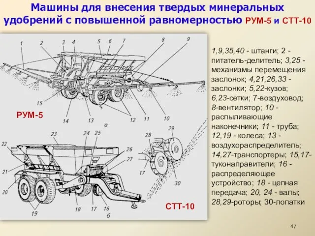 Машины для внесения твердых минеральных удобрений с повышенной равномерностью РУМ-5