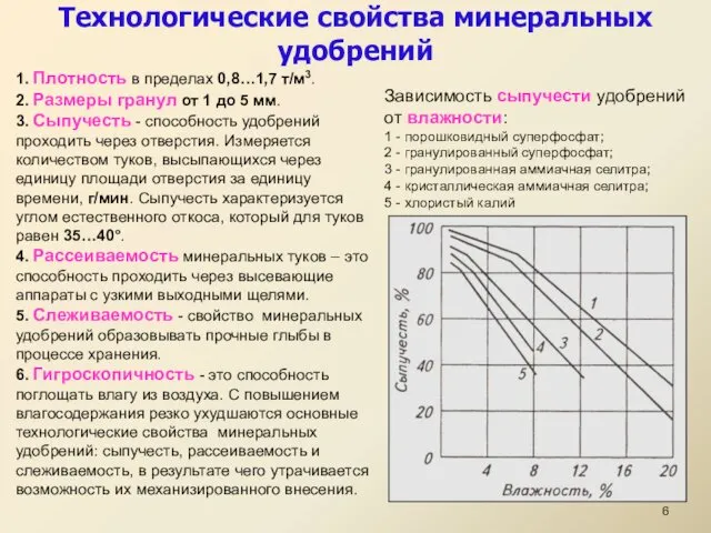 Технологические свойства минеральных удобрений 1. Плотность в пределах 0,8…1,7 т/м3.