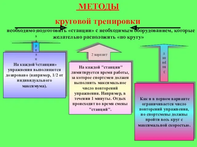 На каждой «станции» упражнения выполняются дозировано (например, 1/2 от индивидуального