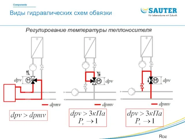 SAUTER Valveco VDL Roadshow SIB Виды гидравлических схем обвязки Регулирование температуры теплоносителя