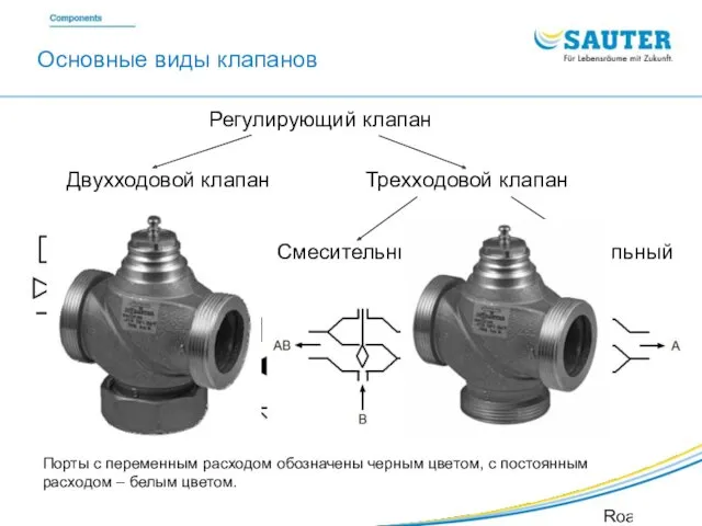 SAUTER Valveco VDL Roadshow SIB Основные виды клапанов Трехходовой клапан