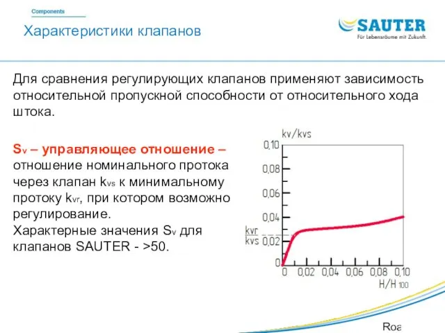 SAUTER Valveco VDL Roadshow SIB Для сравнения регулирующих клапанов применяют