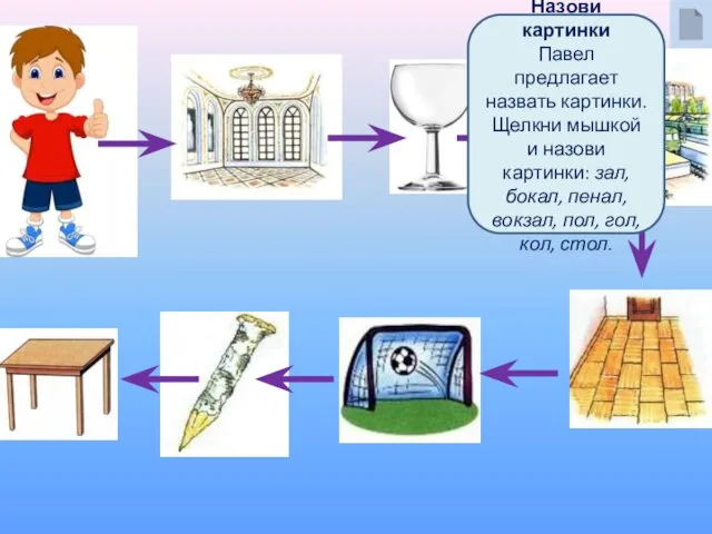 Назови картинки Павел предлагает назвать картинки. Щелкни мышкой и назови