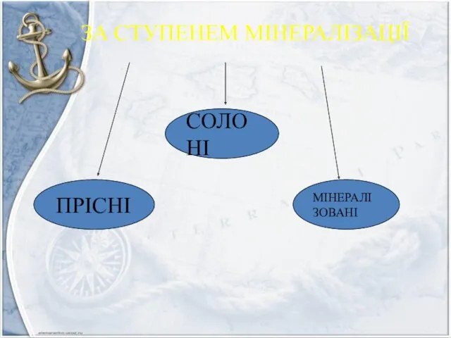 ЗА СТУПЕНЕМ МІНЕРАЛІЗАЦІЇ ПРІСНІ СОЛОНІ МІНЕРАЛІЗОВАНІ