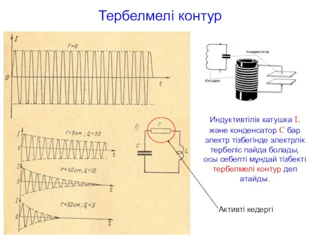 Тербелмелі контур Индуктивтілік катушка L және конденсатор C бар электр