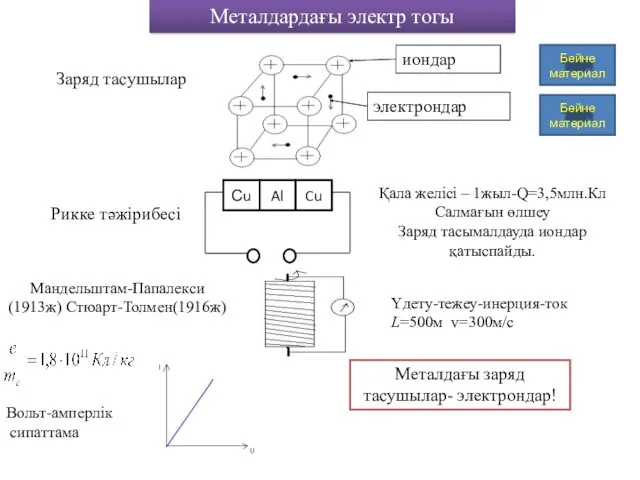 Металдардағы электр тогы Заряд тасушылар Рикке тәжірибесі Қала желісі –