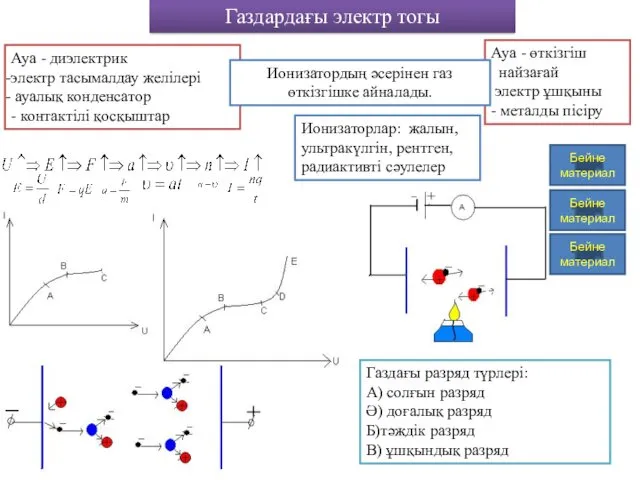 Ауа - диэлектрик электр тасымалдау желілері ауалық конденсатор - контактілі