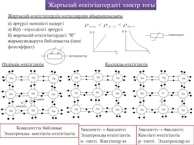 Жартылай өткізгіштердегі электр тогы Жартылай өткізгіштердің металдардан айырмашылығы а) әртүрлі