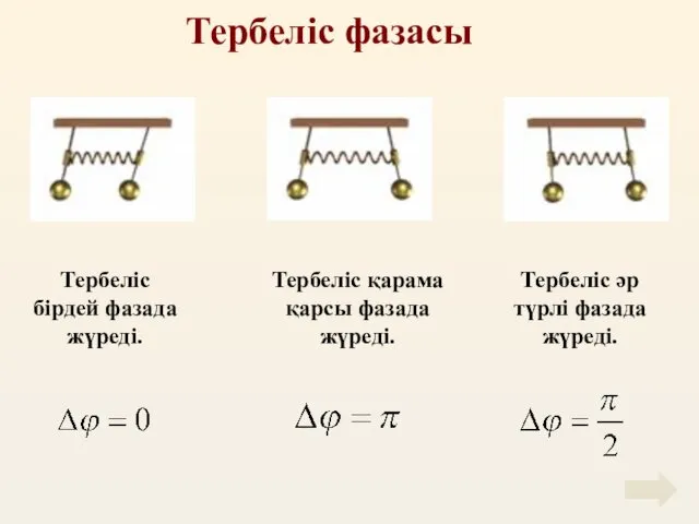 Тербеліс фазасы Тербеліс бірдей фазада жүреді. Тербеліс қарама қарсы фазада жүреді. Тербеліс әр түрлі фазада жүреді.