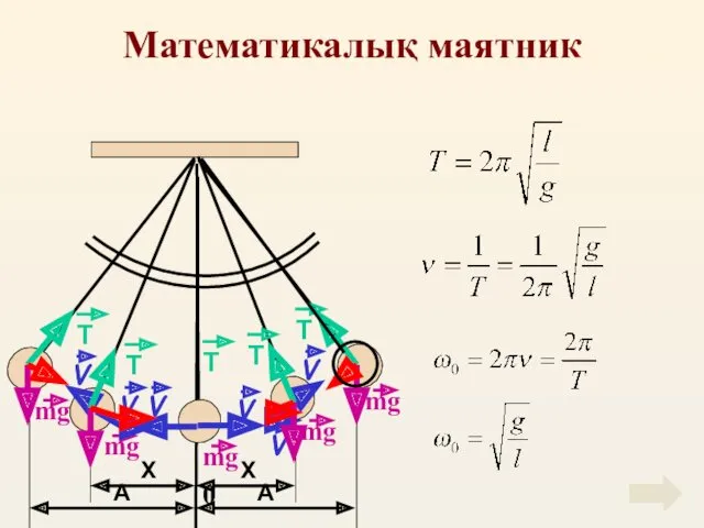 Математикалық маятник 0
