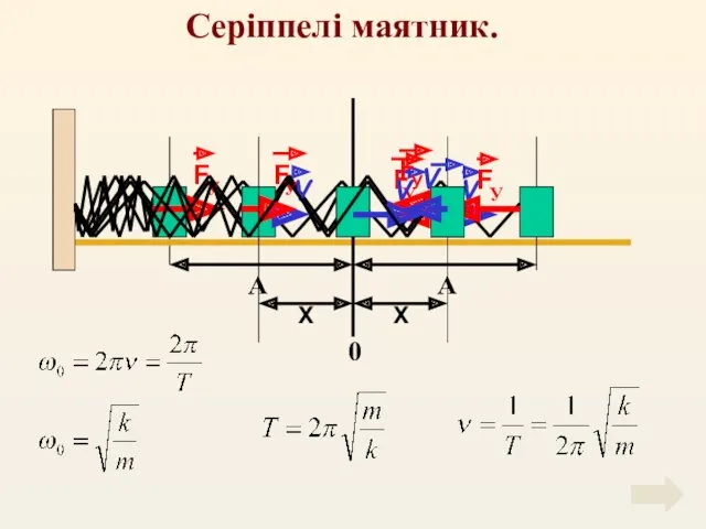 Серіппелі маятник. 0