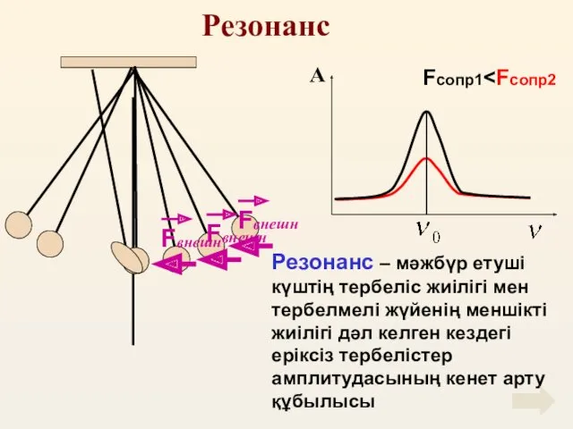 Резонанс Резонанс – мәжбүр етуші күштің тербеліс жиілігі мен тербелмелі