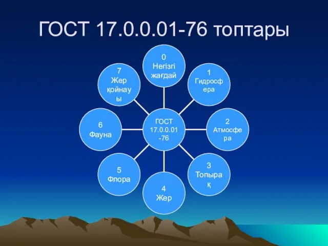 ГОСТ 17.0.0.01-76 топтары