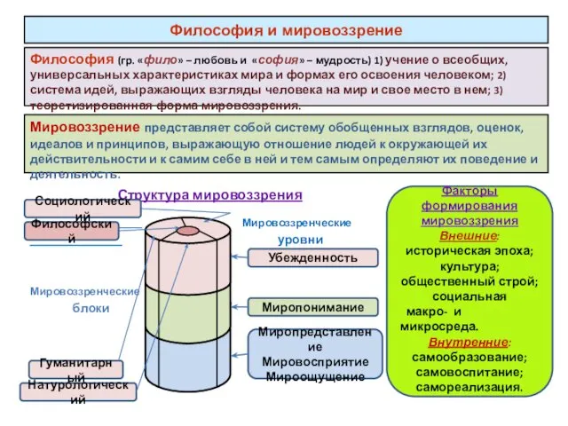 Философия и мировоззрение Философия (гр. «фило» – любовь и «софия»